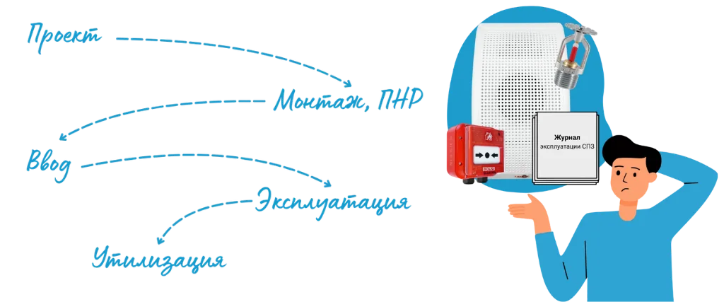 Системы противопожарной защиты: управление жизненным циклом