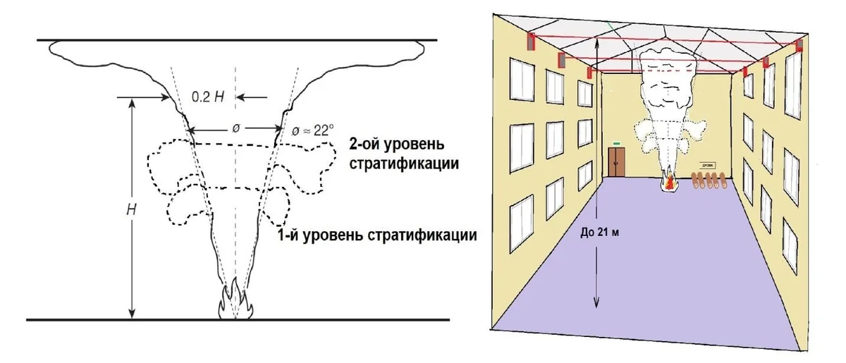 Что такое стратификация дыма