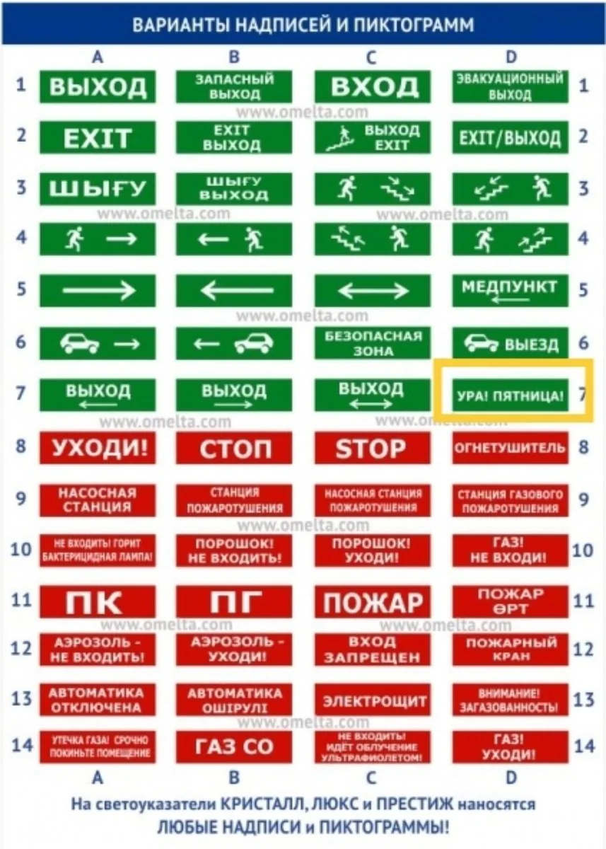 Шаг 9. Размещение знаков пожарной безопасности