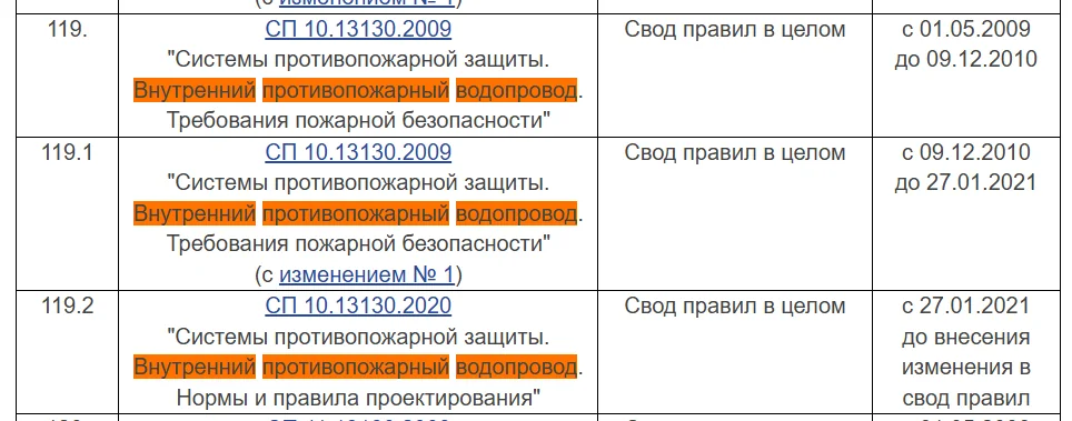 Что указано в требованиях нормативных документов к испытанию ВПВ