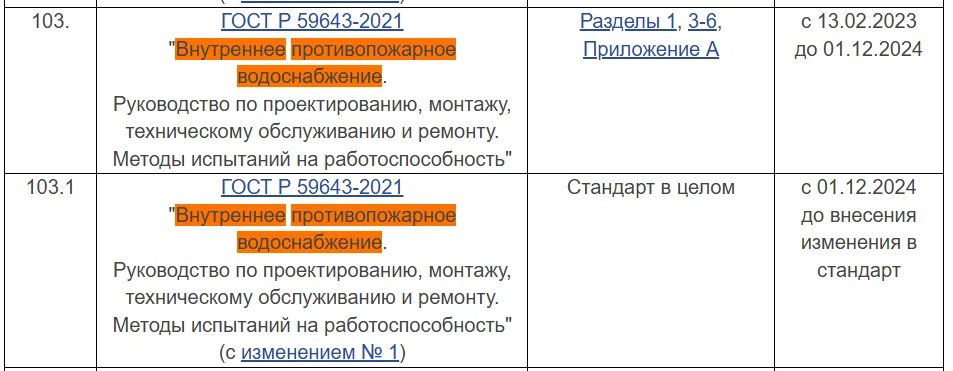 Что указано в требованиях нормативных документов к испытанию ВПВ