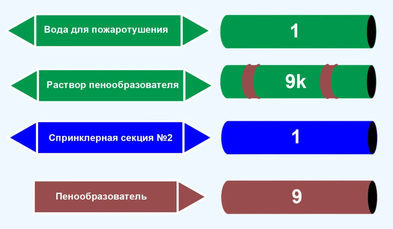 Дополнительные параметры