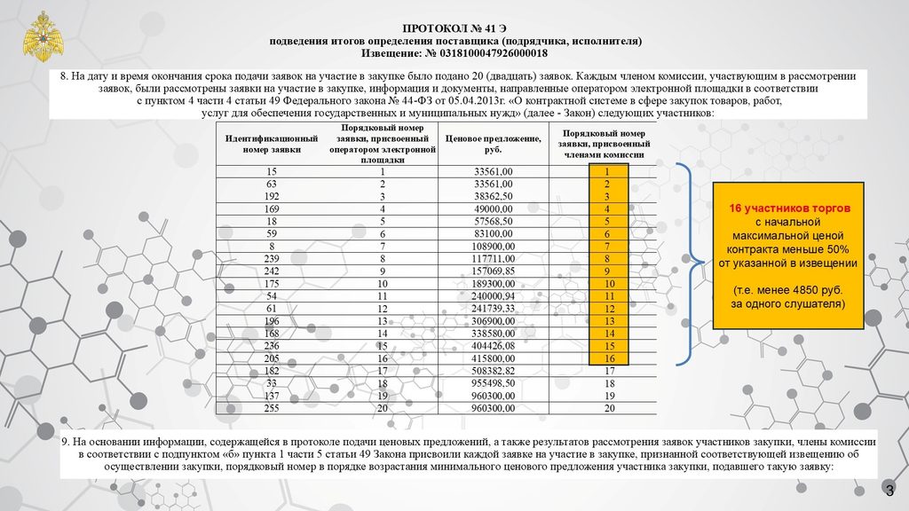 Выход на торги: 20 участников и борьба «до дна»