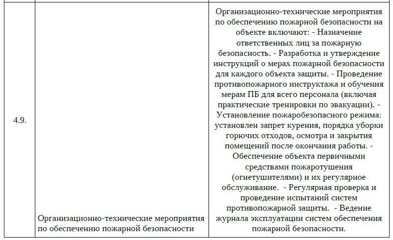 Вид ошибки № 3. Неверное изложение соблюдаемых требований.