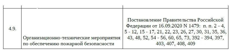 Вид ошибки № 3. Неверное изложение соблюдаемых требований.